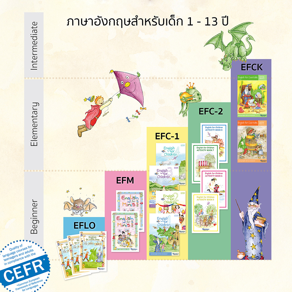 Mortimer Course มอร์ติเมอร์ภาษาอังกฤษสำหรับเด็ก